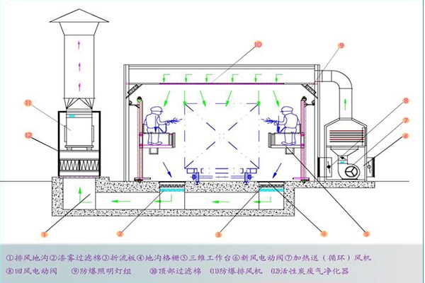 抚顺油漆房示意图