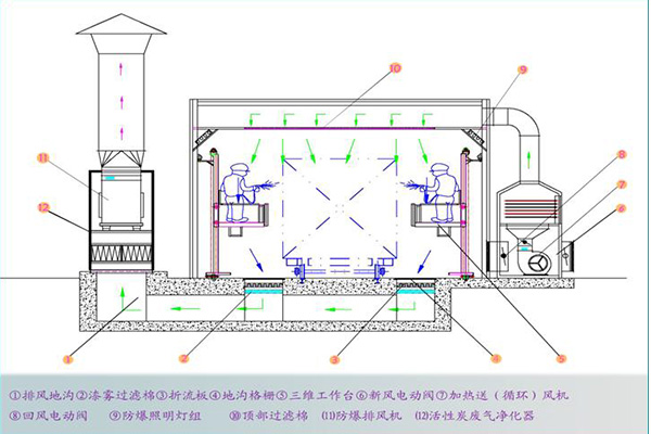 工业喷漆房原理图.jpg